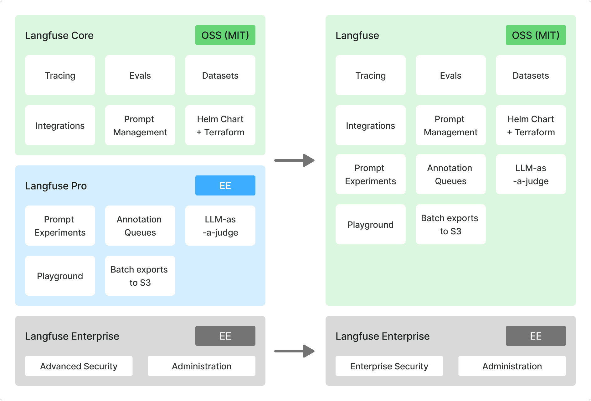 OSS Change
Comparison